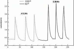 基于碳?xì)蛛姌O對(duì)蒽醌類物質(zhì)電化學(xué)檢測(cè)的靈敏度改善方法