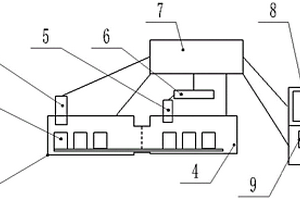 全自動(dòng)化學(xué)發(fā)光免疫檢測(cè)技術(shù)平臺(tái)