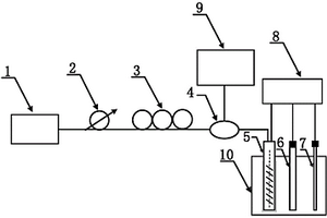 電化學(xué)等離子體光纖重金屬檢測(cè)系統(tǒng)及方法