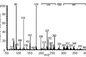 地溝油的直接化學電離質(zhì)譜檢測方法