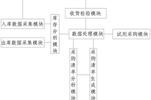 化學(xué)試劑智能檢測(cè)采購(gòu)方法及其系統(tǒng)