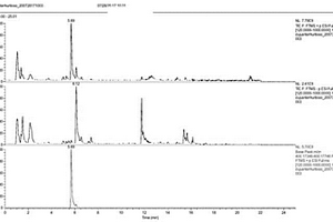 基于UPLC-ESI-MS檢測(cè)杜鵑蘭假鱗莖化學(xué)成分的方法