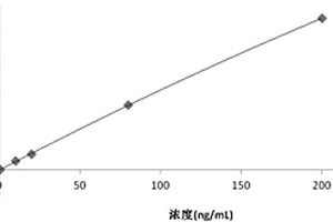 脂聯(lián)素化學(xué)發(fā)光免疫檢測試劑盒及其制備方法和應(yīng)用