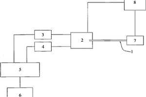 芯片毛細(xì)管電泳多電化學(xué)檢測(cè)系統(tǒng)