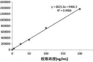 血栓調(diào)節(jié)蛋白化學(xué)發(fā)光免疫定量檢測試劑盒及其制備方法