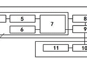 無線微型化電化學(xué)檢測系統(tǒng)