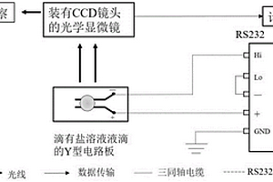 電極材料抵抗電化學(xué)遷移絕緣失效的鹽液滴檢測(cè)方法