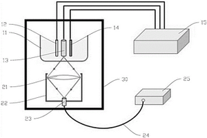 電致化學(xué)發(fā)光光譜檢測(cè)裝置