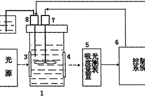 化學(xué)分析液體顏色CIE1976L*a*b*色空間測定方法