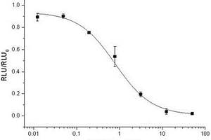 異細(xì)交鏈孢菌酮酸化學(xué)發(fā)光酶聯(lián)免疫檢測(cè)試劑盒及其使用方法