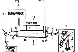 化工流程化學成分實時在線小型光譜檢測儀