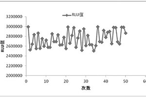 用于檢測全自動(dòng)化學(xué)發(fā)光免疫測定儀性能的試劑盒