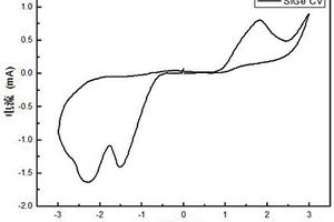 檢測SiGe材料在電化學(xué)沉積過程中帶隙變化的方法