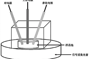 電致化學(xué)發(fā)光檢測氟離子傳感器及其應(yīng)用方法