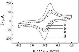快速選擇性檢測厚樸酚電化學傳感器的制備方法