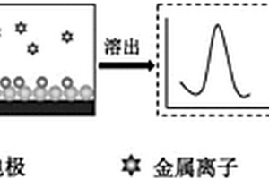 檢測(cè)痕量汞離子的電化學(xué)方法