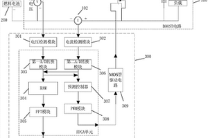 燃料電池在線電化學(xué)阻抗譜檢測系統(tǒng)及方法