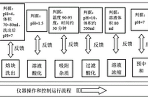 基于化學(xué)滴定分析技術(shù)的硼元素自動(dòng)分析測(cè)試裝置與方法