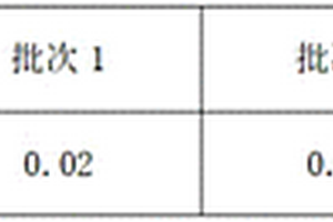 血清中C-肽含量的化學(xué)發(fā)光法測定試劑盒及檢測方法