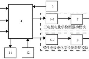 電化學(xué)激勵(lì)單元及其在電化學(xué)發(fā)光檢測(cè)中的應(yīng)用