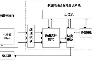 基于電化學遷移的塵土污染電路板絕緣失效模擬檢測方法