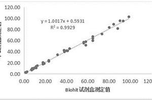 測定人體胃泌素G17含量的磁微?；瘜W發(fā)光檢測試劑盒