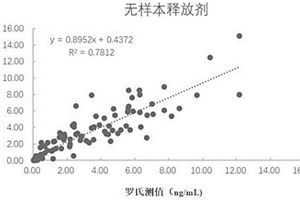 睪酮的磁顆粒酶促化學(xué)發(fā)光免疫檢測試劑