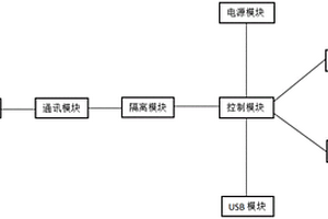 電池電化學特性檢測裝置