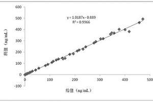 磁微?；瘜W(xué)發(fā)光法檢測高爾基體蛋白73的試劑盒及制備方法