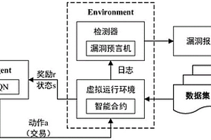 基于強(qiáng)化學(xué)習(xí)的智能合約漏洞檢測(cè)方法、裝置及相關(guān)設(shè)備