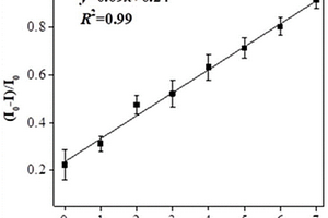 底物濃度控制型時間分辨均相化學(xué)發(fā)光生物檢測方法