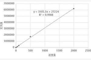 測定人體殼多糖酶3樣蛋白1(CHI3L1)含量的磁微?；瘜W發(fā)光檢測試劑盒