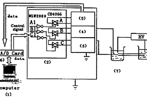 毛細(xì)管電泳多道電化學(xué)檢測(cè)器