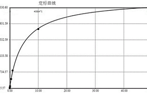 高敏心肌肌鈣蛋白I磁微粒化學(xué)發(fā)光免疫檢測試劑盒、制備方法及用途