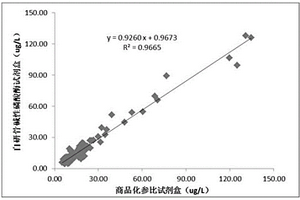 測定人骨源性堿性磷酸酶含量的磁微粒化學發(fā)光檢測試劑盒