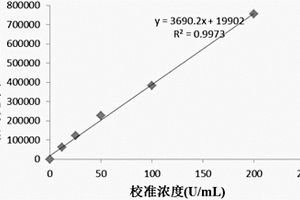 檢測弓形蟲IgG抗體化學(xué)發(fā)光免疫分析測定試劑盒及其制備方法