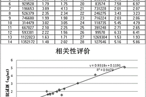 磁微粒化學(xué)發(fā)光測定三碘甲狀腺原氨酸試劑盒及檢測方法