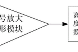 應(yīng)用于化學(xué)發(fā)光檢測(cè)的光子計(jì)數(shù)探測(cè)系統(tǒng)