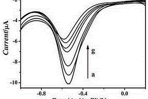 檢測多環(huán)芳烴的電化學(xué)傳感器的制備方法