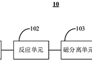 流動(dòng)式電化學(xué)發(fā)光生物檢測(cè)系統(tǒng)