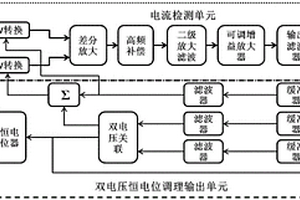 電化學(xué)檢測(cè)系統(tǒng)