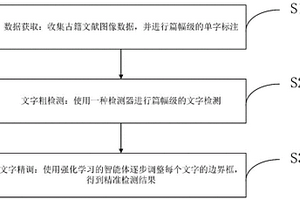 基于強化學(xué)習(xí)的古籍文字精準(zhǔn)檢測方法