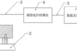 疲勞損傷電化學檢測裝置及方法