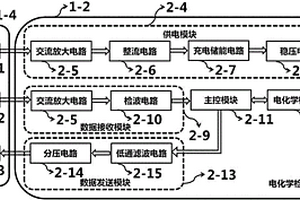 基于智能手機(jī)音頻口供電的電化學(xué)檢測(cè)儀