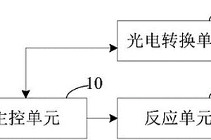 基于化學(xué)發(fā)光法的檢測(cè)裝置