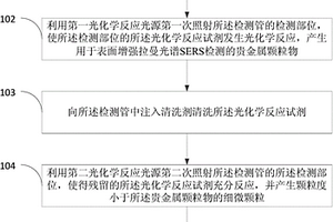 基于光化學(xué)技術(shù)的表面增強(qiáng)拉曼光譜檢測(cè)方法