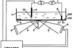 可以觀測(cè)化學(xué)反應(yīng)過(guò)程中物質(zhì)形態(tài)的分析測(cè)試裝置以及方法