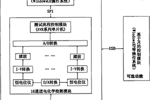 電化學(xué)生物傳感器及其檢測(cè)方法