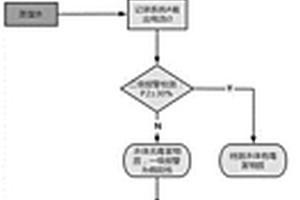 識(shí)別電子受體導(dǎo)致的電化學(xué)活性微生物檢測(cè)毒害污染物假陽性的方法