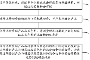 銅化學(xué)機(jī)械研磨終點(diǎn)檢測(cè)裝置及方法